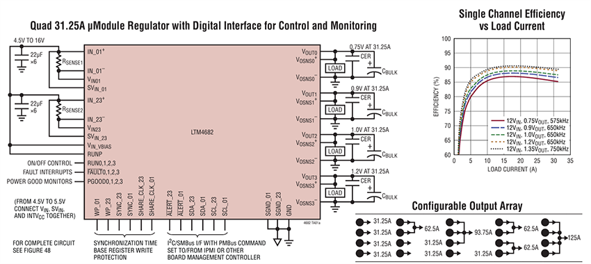 Schéma du circuit d'application - Analog Devices Inc. Régulateurs à profil bas μModule® LTM® 4682